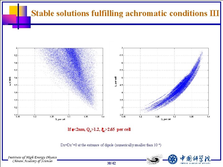 Stable solutions fulfilling achromatic conditions III If e<2 nm, Qx>1. 2, xx>2. 65 per