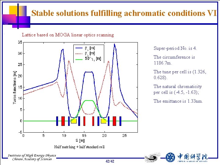 Stable solutions fulfilling achromatic conditions VI Lattice based on MOGA linear optics scanning Super-period