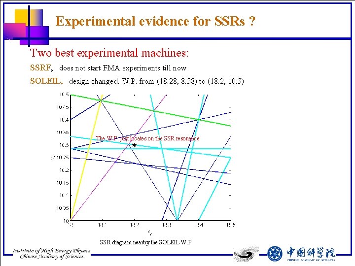 Experimental evidence for SSRs ? Two best experimental machines: SSRF, does not start FMA