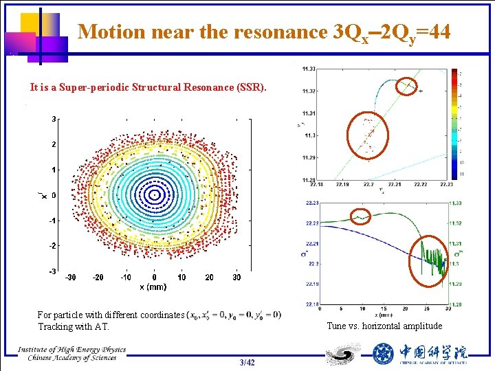 Motion near the resonance 3 Qx-2 Qy=44 It is a Super-periodic Structural Resonance (SSR).