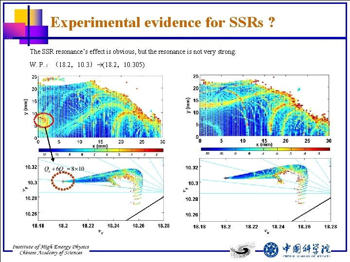 Experimental evidence for SSRs ? The SSR resonance’s effect is obvious, but the resonance