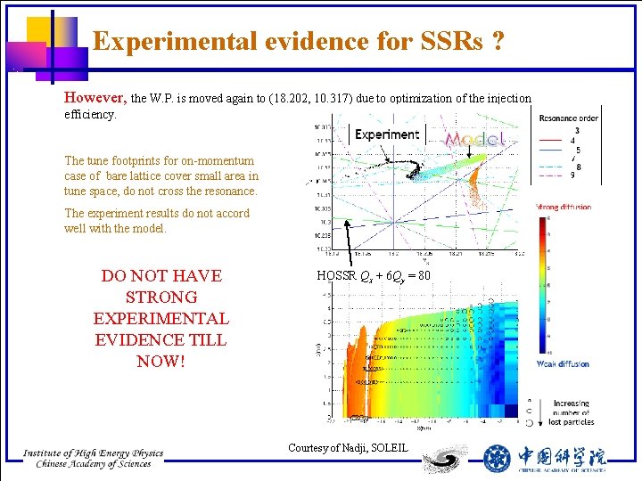 Experimental evidence for SSRs ? However, the W. P. is moved again to (18.