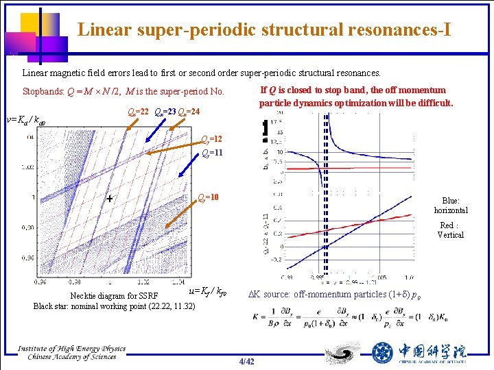 Linear super-periodic structural resonances-I Linear magnetic field errors lead to first or second order