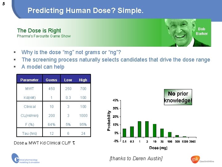 5 Predicting Human Dose? Simple. Bob Barker The Dose is Right Pharma’s Favourite Game