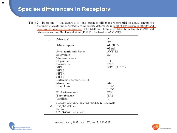 8 Species differences in Receptors 