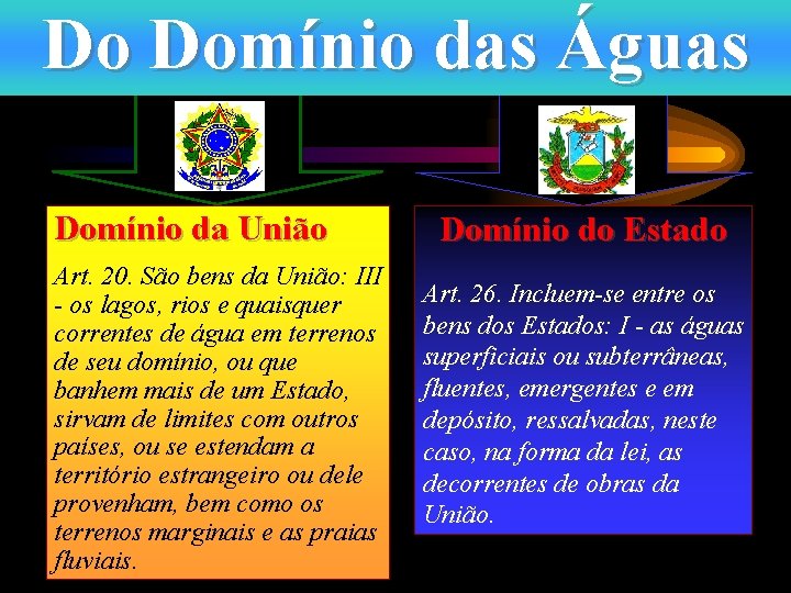 Do Domínio das Águas Domínio da União Art. 20. São bens da União: III