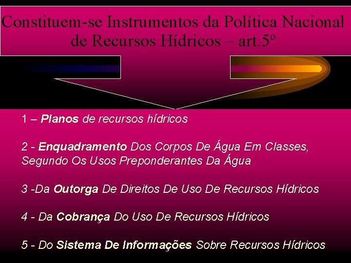 Constituem-se Instrumentos da Política Nacional de Recursos Hídricos – art. 5º 1 – Planos