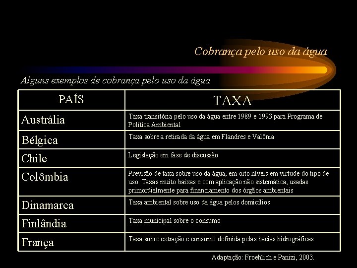 Cobrança pelo uso da água Alguns exemplos de cobrança pelo uso da água PAÍS