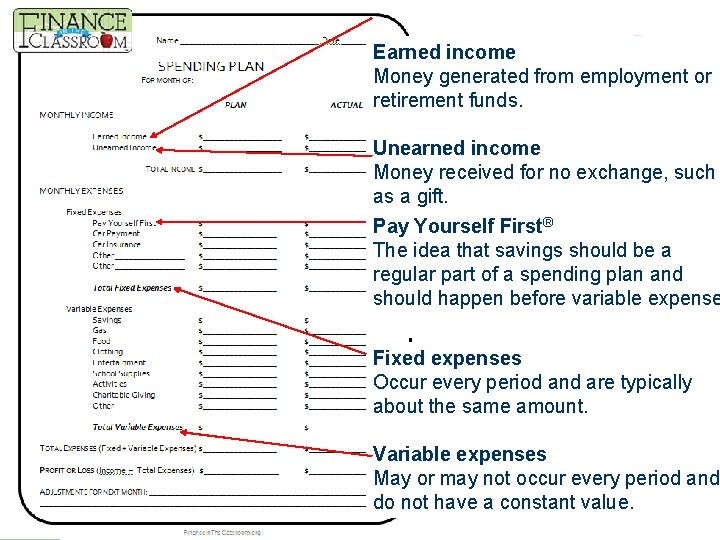 Sample Earned income Money generated from employment or retirement funds. Unearned income Money received