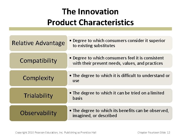 The Innovation Product Characteristics Relative Advantage • Degree to which consumers consider it superior The Innovation Product Characteristics Relative Advantage • Degree to which consumers consider it superior
