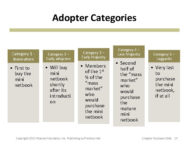 Adopter Categories Category 1 Innovators • First to buy the mini netbook Category 2 Adopter Categories Category 1 Innovators • First to buy the mini netbook Category 2