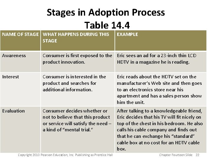 Stages in Adoption Process Table 14. 4 NAME OF STAGE WHAT HAPPENS DURING THIS Stages in Adoption Process Table 14. 4 NAME OF STAGE WHAT HAPPENS DURING THIS