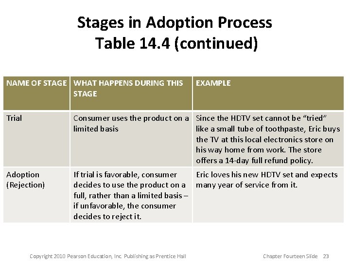 Stages in Adoption Process Table 14. 4 (continued) NAME OF STAGE WHAT HAPPENS DURING Stages in Adoption Process Table 14. 4 (continued) NAME OF STAGE WHAT HAPPENS DURING