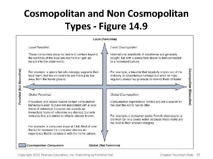 Cosmopolitan and Non Cosmopolitan Types - Figure 14. 9 Copyright 2010 Pearson Education, Inc. Cosmopolitan and Non Cosmopolitan Types - Figure 14. 9 Copyright 2010 Pearson Education, Inc.