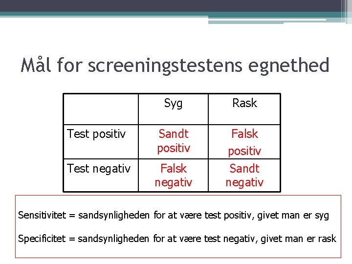 Mål for screeningstestens egnethed Syg Rask Test positiv Sandt positiv Test negativ Falsk positiv
