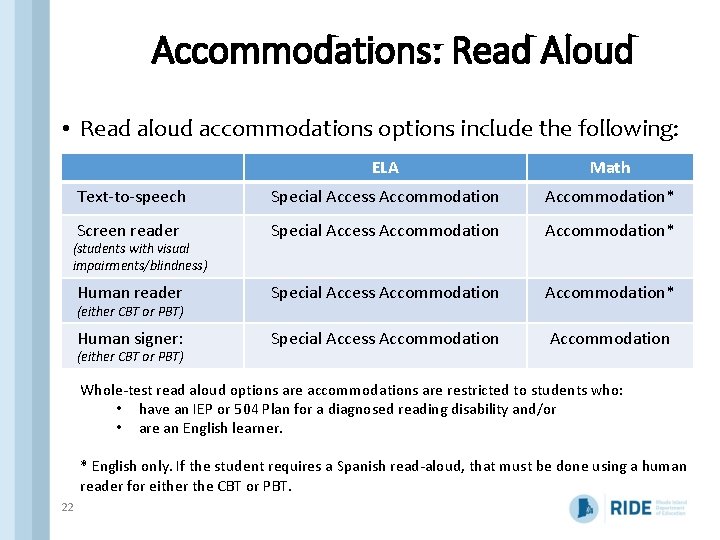 Accommodations: Read Aloud • Read aloud accommodations options include the following: ELA Math Text-to-speech