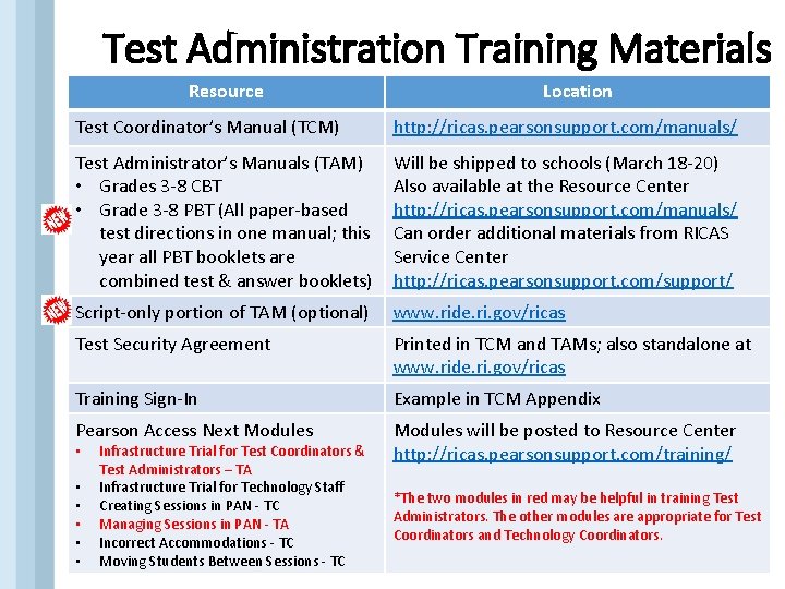 Test Administration Training Materials Resource Location Test Coordinator’s Manual (TCM) http: //ricas. pearsonsupport. com/manuals/