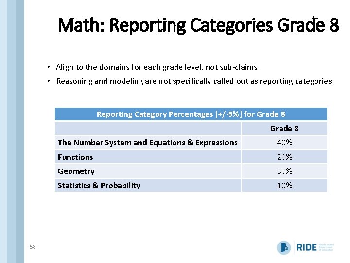 Math: Reporting Categories Grade 8 • Align to the domains for each grade level,