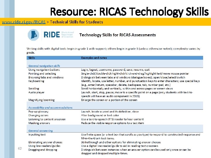 Resource: RICAS Technology Skills www. ride. ri. gov/RICAS > Technical Skills for Students 62