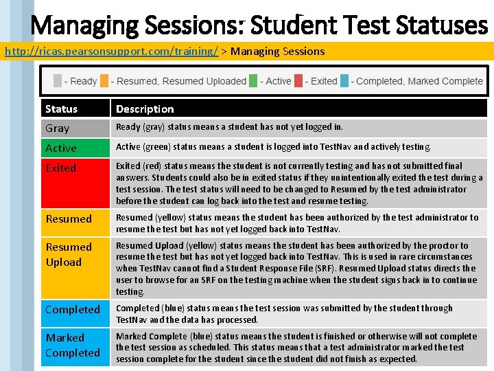 Managing Sessions: Student Test Statuses http: //ricas. pearsonsupport. com/training/ > Managing Sessions Status Description