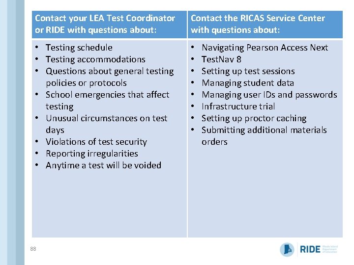 Contact your LEA Test Coordinator or RIDE with questions about: Contact the RICAS Service