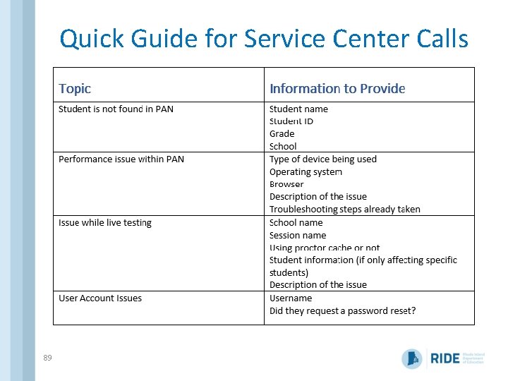 Quick Guide for Service Center Calls 89 