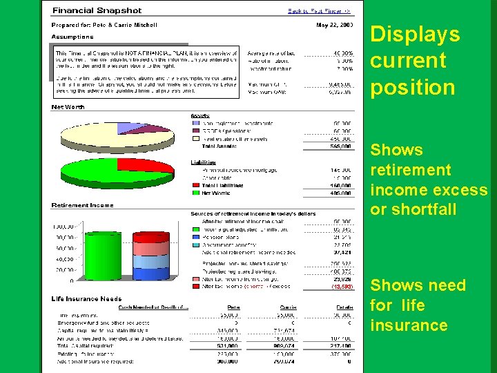 Displays current position Shows retirement income excess or shortfall Shows need for life insurance