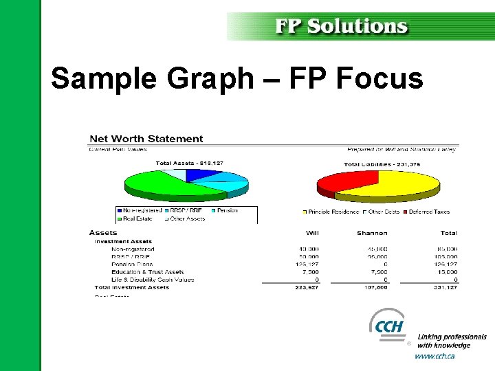 Sample Graph – FP Focus 