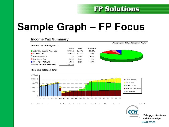 Sample Graph – FP Focus 