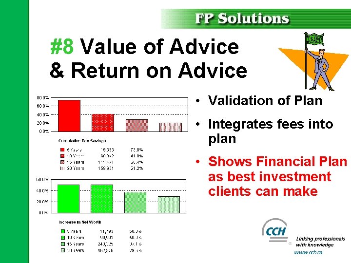 #8 Value of Advice & Return on Advice • Validation of Plan • Integrates