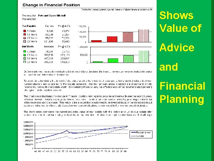 Shows Value of Advice and Financial Planning 