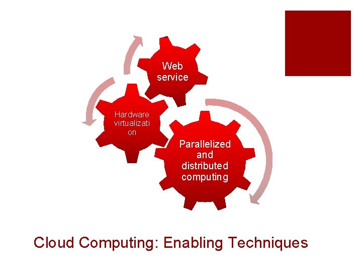 Web service Hardware virtualizati on Parallelized and distributed computing Cloud Computing: Enabling Techniques 