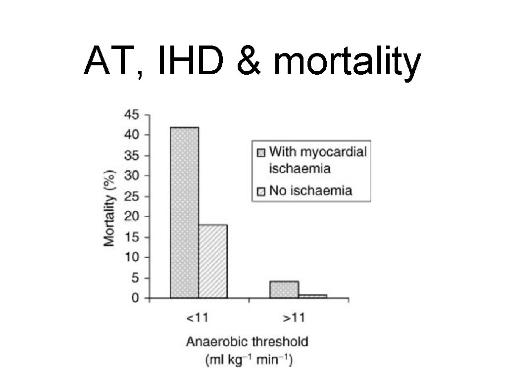 AT, IHD & mortality 