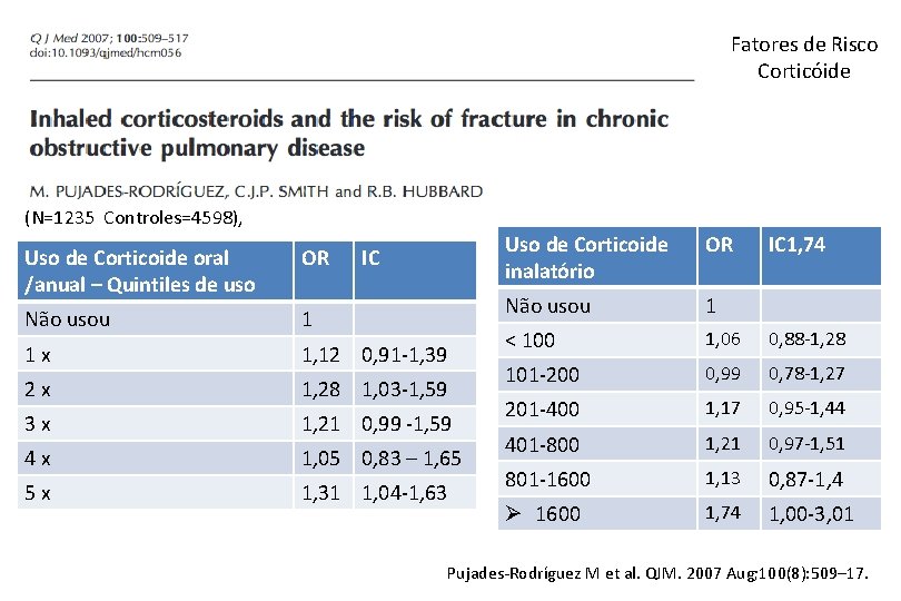 Fatores de Risco Corticóide (N=1235 Controles=4598), Uso de Corticoide oral /anual – Quintiles de