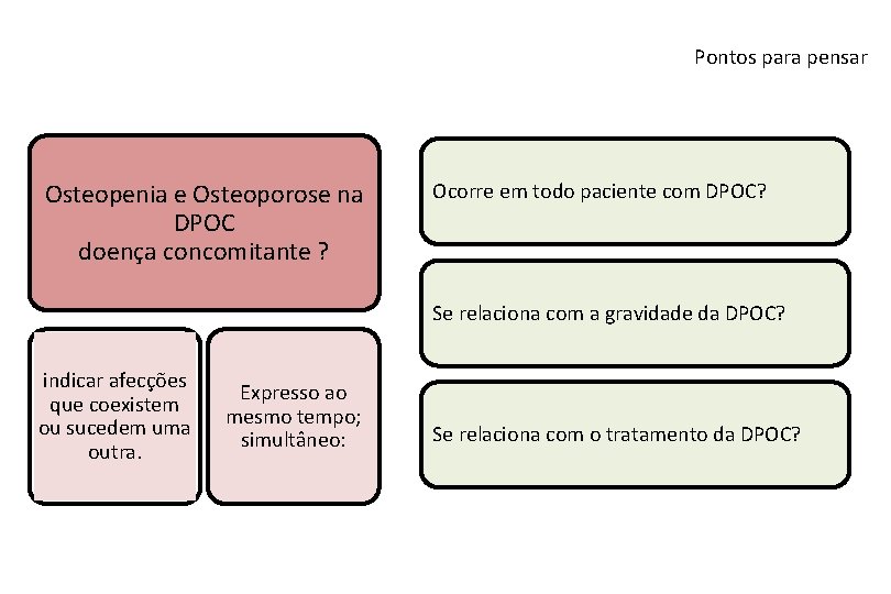 Pontos para pensar Osteopenia e Osteoporose na DPOC doença concomitante ? Ocorre em todo