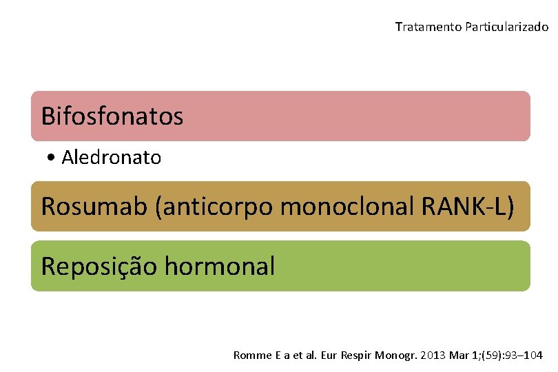 Tratamento Particularizado Bifosfonatos • Aledronato Rosumab (anticorpo monoclonal RANK-L) Reposição hormonal Romme E a