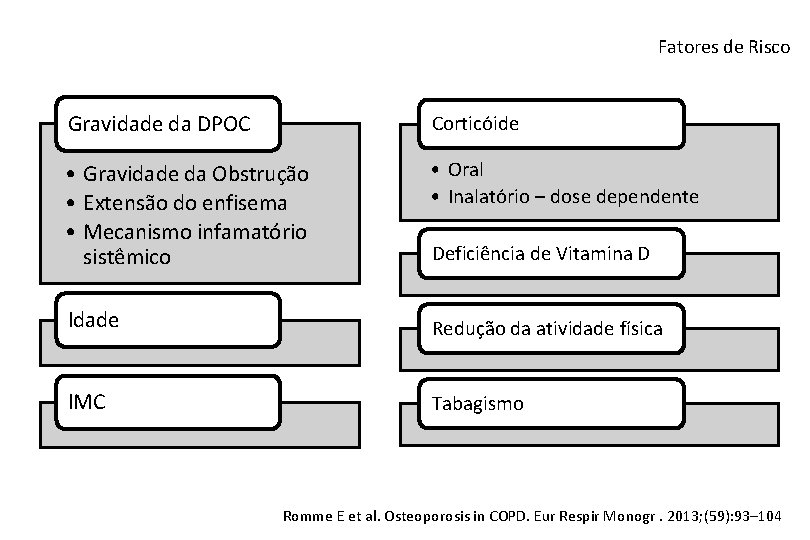 Fatores de Risco Gravidade da DPOC Corticóide • Gravidade da Obstrução • Extensão do