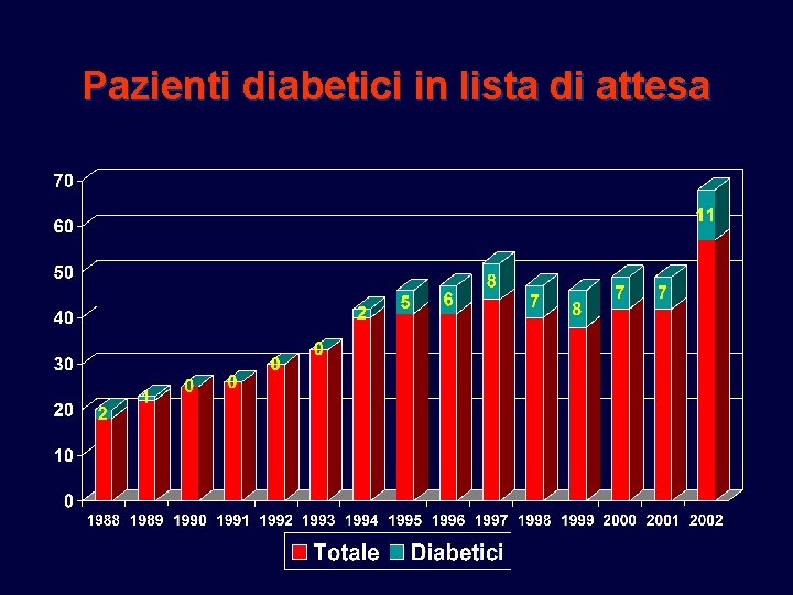 Pazienti diabetici in lista di attesa Pazienti diabetici in lista di attesa