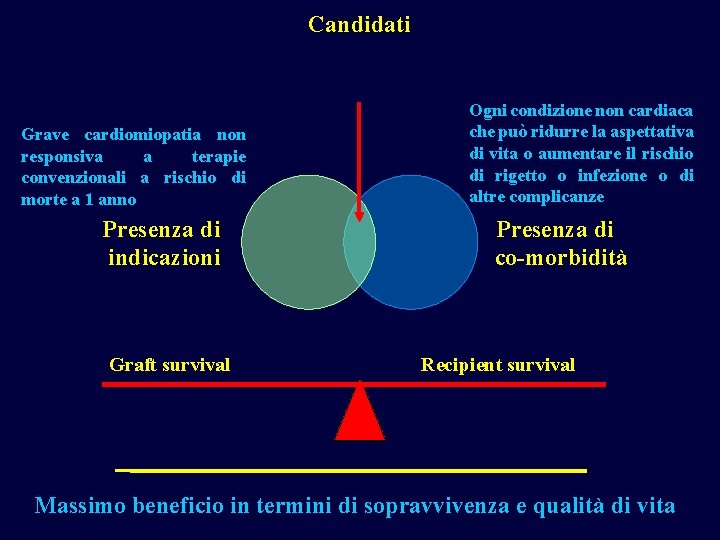 Candidati Grave cardiomiopatia non responsiva a terapie convenzionali a rischio di morte a 1 Candidati Grave cardiomiopatia non responsiva a terapie convenzionali a rischio di morte a 1