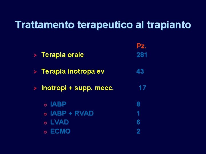 Trattamento terapeutico al trapianto Ø Terapia orale Pz. 281 Ø Terapia inotropa ev 43 Trattamento terapeutico al trapianto Ø Terapia orale Pz. 281 Ø Terapia inotropa ev 43