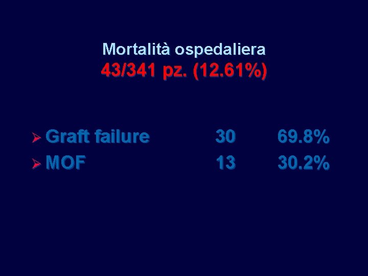 Mortalità ospedaliera 43/341 pz. (12. 61%) Ø Graft Ø MOF failure 30 13 69. Mortalità ospedaliera 43/341 pz. (12. 61%) Ø Graft Ø MOF failure 30 13 69.