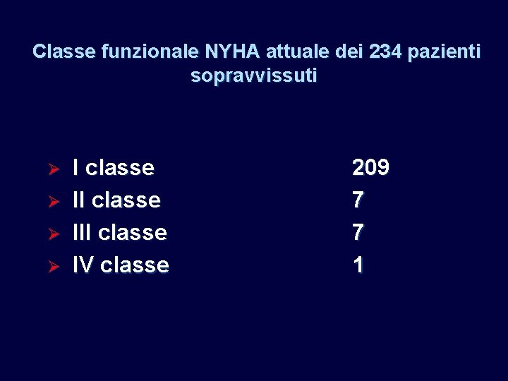 Classe funzionale NYHA attuale dei 234 pazienti sopravvissuti Ø Ø I classe III classe Classe funzionale NYHA attuale dei 234 pazienti sopravvissuti Ø Ø I classe III classe