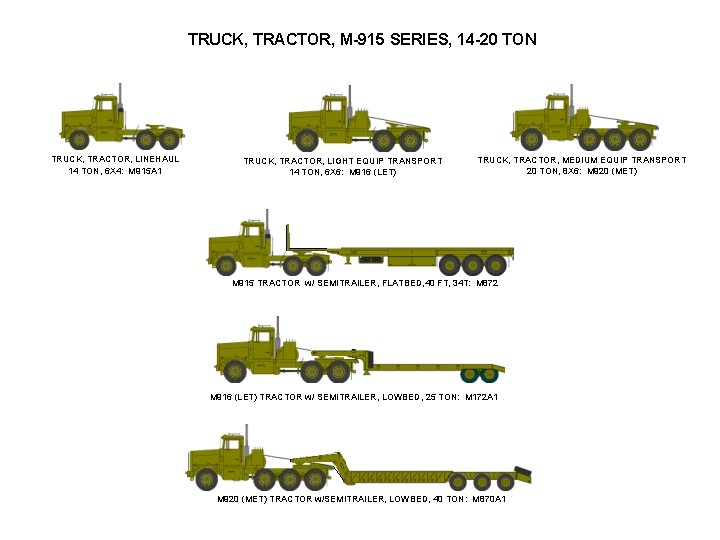 TRUCK, TRACTOR, M-915 SERIES, 14 -20 TON TRUCK, TRACTOR, LINEHAUL 14 TON, 6 X