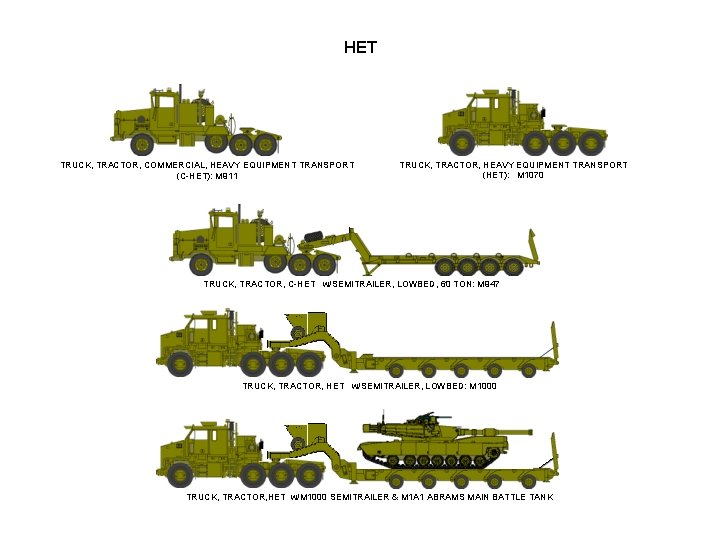 HET TRUCK, TRACTOR, COMMERCIAL, HEAVY EQUIPMENT TRANSPORT (C-HET): M 911 TRUCK, TRACTOR, HEAVY EQUIPMENT