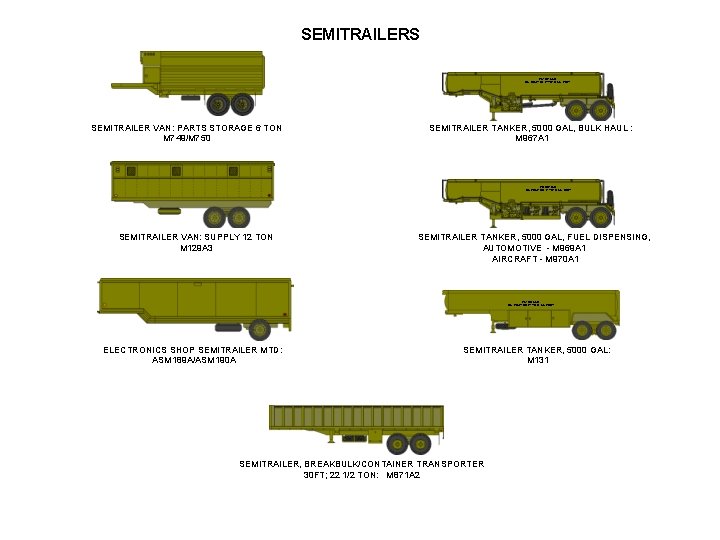 SEMITRAILERS FLAMMABLE NO SMOKING WITHIN 50 FEET SEMITRAILER VAN: PARTS STORAGE 6 TON M