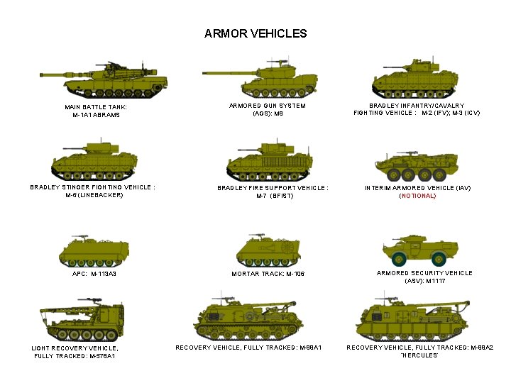 ARMOR VEHICLES MAIN BATTLE TANK: M-1 A 1 ABRAMS BRADLEY STINGER FIGHTING VEHICLE :