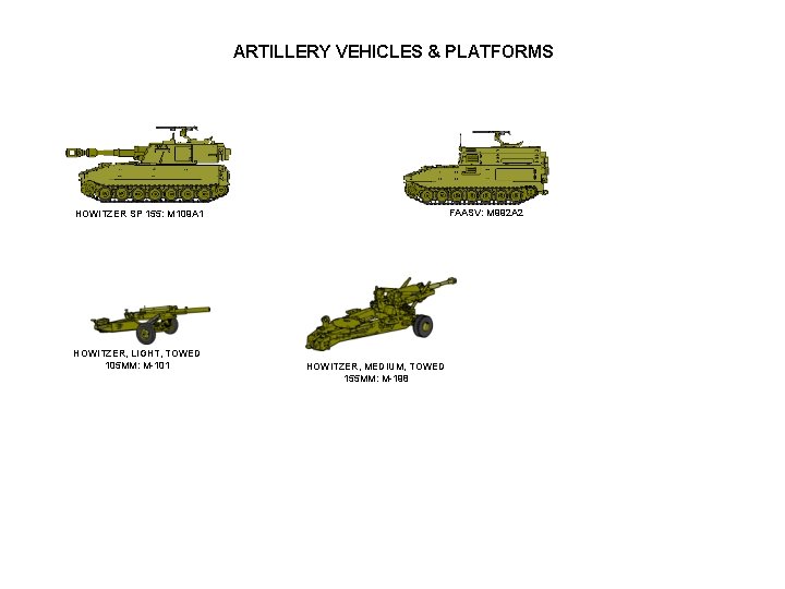 ARTILLERY VEHICLES & PLATFORMS FAASV: M 992 A 2 HOWITZER SP 155: M 109