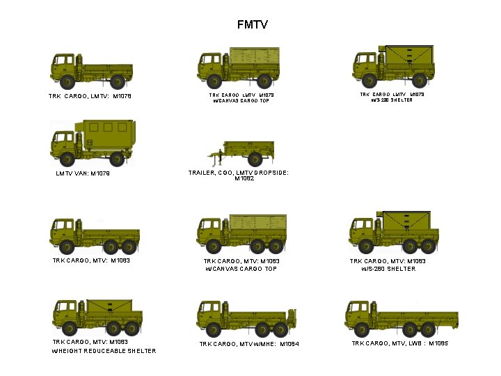 FMTV TRK CARGO, LMTV: M 1078 LMTV VAN: M 1079 TRK CARGO, MTV: M
