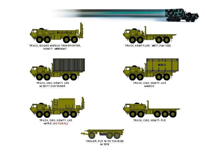 HEMTT’S TRUCK, GUIDED MISSILE TRANSPORTER, HEMTT: M 985 GMT TRUCK, HEMTT-LHS: M 977 (XM-1120)