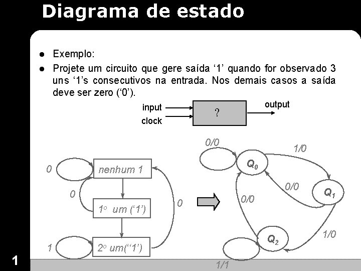Diagrama de estado Exemplo: Projete um circuito que gere saída ‘ 1’ quando for Diagrama de estado Exemplo: Projete um circuito que gere saída ‘ 1’ quando for